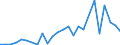 Flow: Exports / Measure: Values / Partner Country: Chile / Reporting Country: New Zealand