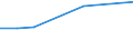 Flow: Exports / Measure: Values / Partner Country: Colombia / Reporting Country: Netherlands