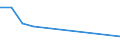 Flow: Exports / Measure: Values / Partner Country: Morocco / Reporting Country: Denmark