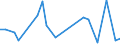 Flow: Exports / Measure: Values / Partner Country: Morocco / Reporting Country: France incl. Monaco & overseas