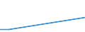 Flow: Exports / Measure: Values / Partner Country: Morocco / Reporting Country: United Kingdom