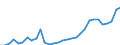 Flow: Exports / Measure: Values / Partner Country: Netherlands / Reporting Country: Belgium