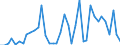 Flow: Exports / Measure: Values / Partner Country: Netherlands / Reporting Country: Canada