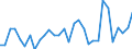 Flow: Exports / Measure: Values / Partner Country: Netherlands / Reporting Country: Czech Rep.