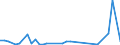 Flow: Exports / Measure: Values / Partner Country: World / Reporting Country: Australia