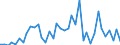 Handelsstrom: Exporte / Maßeinheit: Werte / Partnerland: World / Meldeland: Canada