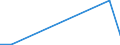 Flow: Exports / Measure: Values / Partner Country: World / Reporting Country: Chile