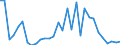 Flow: Exports / Measure: Values / Partner Country: World / Reporting Country: Czech Rep.