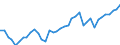 Handelsstrom: Exporte / Maßeinheit: Werte / Partnerland: World / Meldeland: Denmark