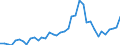 Handelsstrom: Exporte / Maßeinheit: Werte / Partnerland: World / Meldeland: Germany