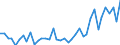 Flow: Exports / Measure: Values / Partner Country: World / Reporting Country: Italy incl. San Marino & Vatican