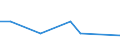 Flow: Exports / Measure: Values / Partner Country: World / Reporting Country: Japan