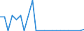 Flow: Exports / Measure: Values / Partner Country: World / Reporting Country: Luxembourg