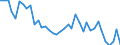 Flow: Exports / Measure: Values / Partner Country: World / Reporting Country: Netherlands