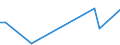 Flow: Exports / Measure: Values / Partner Country: World / Reporting Country: New Zealand