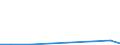 Flow: Exports / Measure: Values / Partner Country: World / Reporting Country: Slovakia