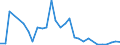 Handelsstrom: Exporte / Maßeinheit: Werte / Partnerland: World / Meldeland: Slovenia