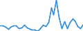 Flow: Exports / Measure: Values / Partner Country: World / Reporting Country: Sweden