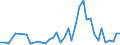 Handelsstrom: Exporte / Maßeinheit: Werte / Partnerland: World / Meldeland: United Kingdom