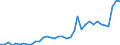 Flow: Exports / Measure: Values / Partner Country: World / Reporting Country: USA incl. PR. & Virgin Isds.