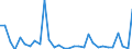 Flow: Exports / Measure: Values / Partner Country: Netherlands / Reporting Country: Belgium