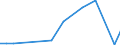 Flow: Exports / Measure: Values / Partner Country: Netherlands / Reporting Country: Canada