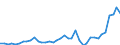 Flow: Exports / Measure: Values / Partner Country: Netherlands / Reporting Country: Denmark