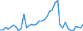 Flow: Exports / Measure: Values / Partner Country: Netherlands / Reporting Country: Germany