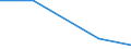 Flow: Exports / Measure: Values / Partner Country: Netherlands / Reporting Country: Luxembourg