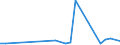 Handelsstrom: Exporte / Maßeinheit: Werte / Partnerland: Netherlands / Meldeland: Sweden