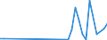 Handelsstrom: Exporte / Maßeinheit: Werte / Partnerland: Netherlands / Meldeland: Switzerland incl. Liechtenstein