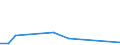 Flow: Exports / Measure: Values / Partner Country: Netherlands / Reporting Country: United Kingdom