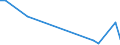 Flow: Exports / Measure: Values / Partner Country: USA incl. Puerto Rico / Reporting Country: Germany