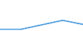 Flow: Exports / Measure: Values / Partner Country: New Zealand / Reporting Country: Australia