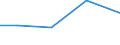 Flow: Exports / Measure: Values / Partner Country: New Zealand / Reporting Country: Denmark