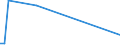 Flow: Exports / Measure: Values / Partner Country: New Zealand / Reporting Country: Netherlands