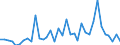 Flow: Exports / Measure: Values / Partner Country: World / Reporting Country: Australia