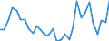 Flow: Exports / Measure: Values / Partner Country: World / Reporting Country: Belgium