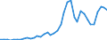 Flow: Exports / Measure: Values / Partner Country: World / Reporting Country: Canada