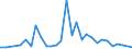 Flow: Exports / Measure: Values / Partner Country: World / Reporting Country: Chile