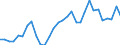 Flow: Exports / Measure: Values / Partner Country: World / Reporting Country: Czech Rep.