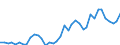 Flow: Exports / Measure: Values / Partner Country: World / Reporting Country: Denmark