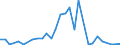 Flow: Exports / Measure: Values / Partner Country: World / Reporting Country: Finland