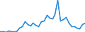 Flow: Exports / Measure: Values / Partner Country: World / Reporting Country: France incl. Monaco & overseas