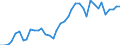 Flow: Exports / Measure: Values / Partner Country: World / Reporting Country: Germany