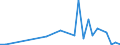 Flow: Exports / Measure: Values / Partner Country: World / Reporting Country: Greece