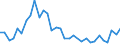 Flow: Exports / Measure: Values / Partner Country: World / Reporting Country: Hungary