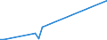 Flow: Exports / Measure: Values / Partner Country: World / Reporting Country: Iceland