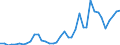 Flow: Exports / Measure: Values / Partner Country: World / Reporting Country: Italy incl. San Marino & Vatican