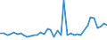 Flow: Exports / Measure: Values / Partner Country: World / Reporting Country: Japan